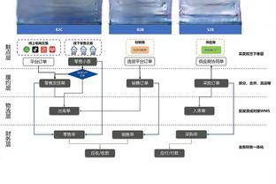 机器般稳定！莱昂纳德半场两分6投全中拿下12分 各种单打轻松写意